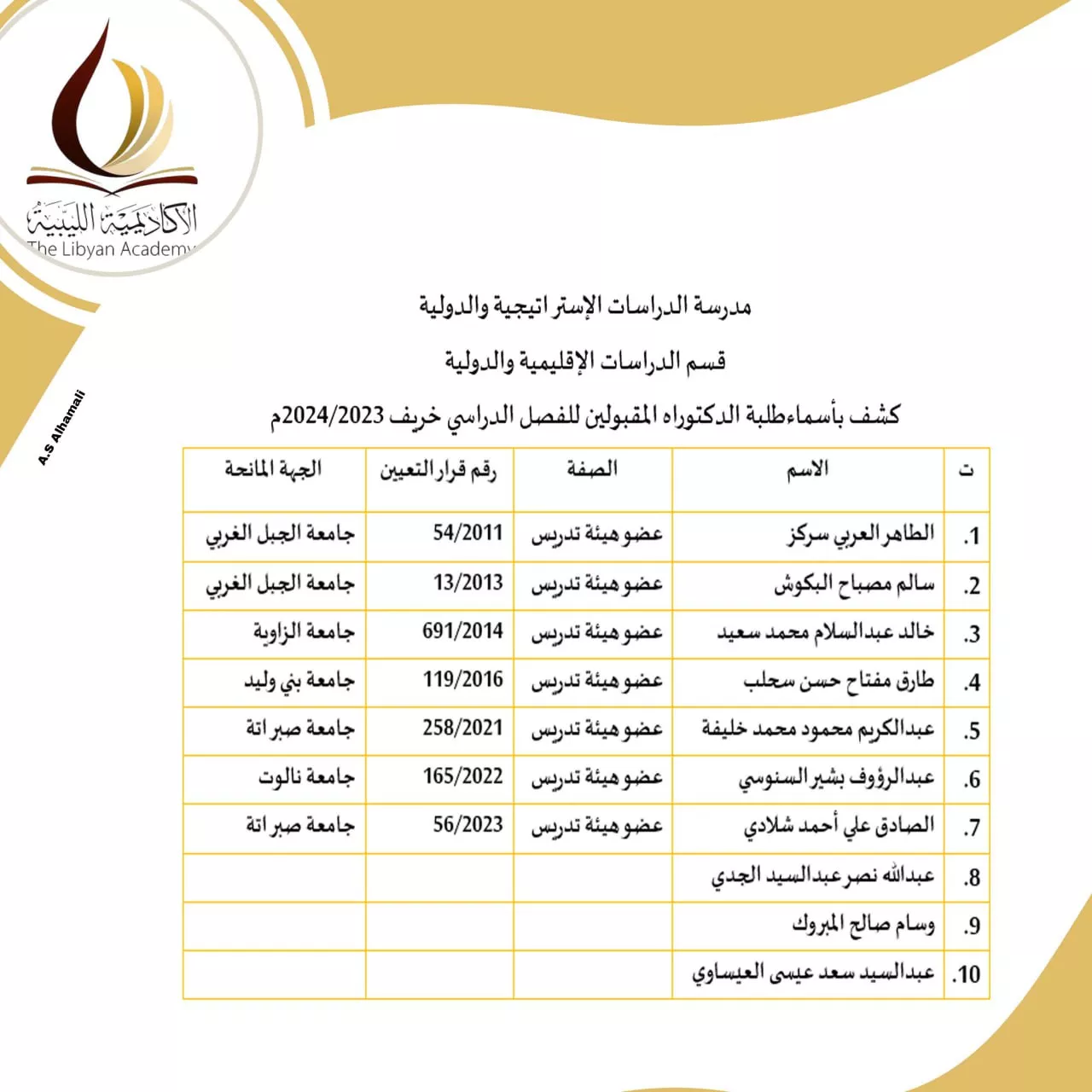 نتائج امتحانات المفاضلة للمتقدمين لدراسة الدكتوراه بالأكاديمية الليبية للدراسات العليا لمدرسة الدراسات الاستراتيجية و الدولية  للفصل الدراسي خريف 2023/ 2024