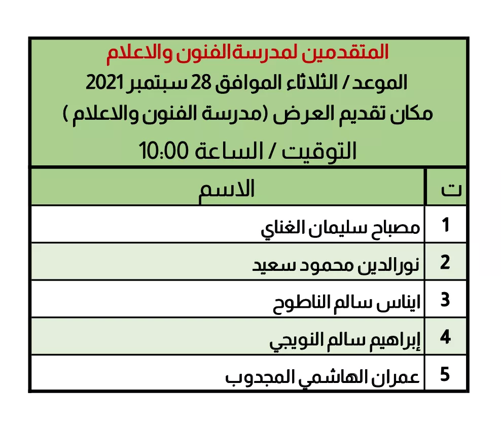 اعضاء هيئة التدريس المتقدمين بطلبات نقل للأكاديمية الليبية للدراسات العليا مدرسة العلوم الاساسية ومدرسة الفنون والاعلام