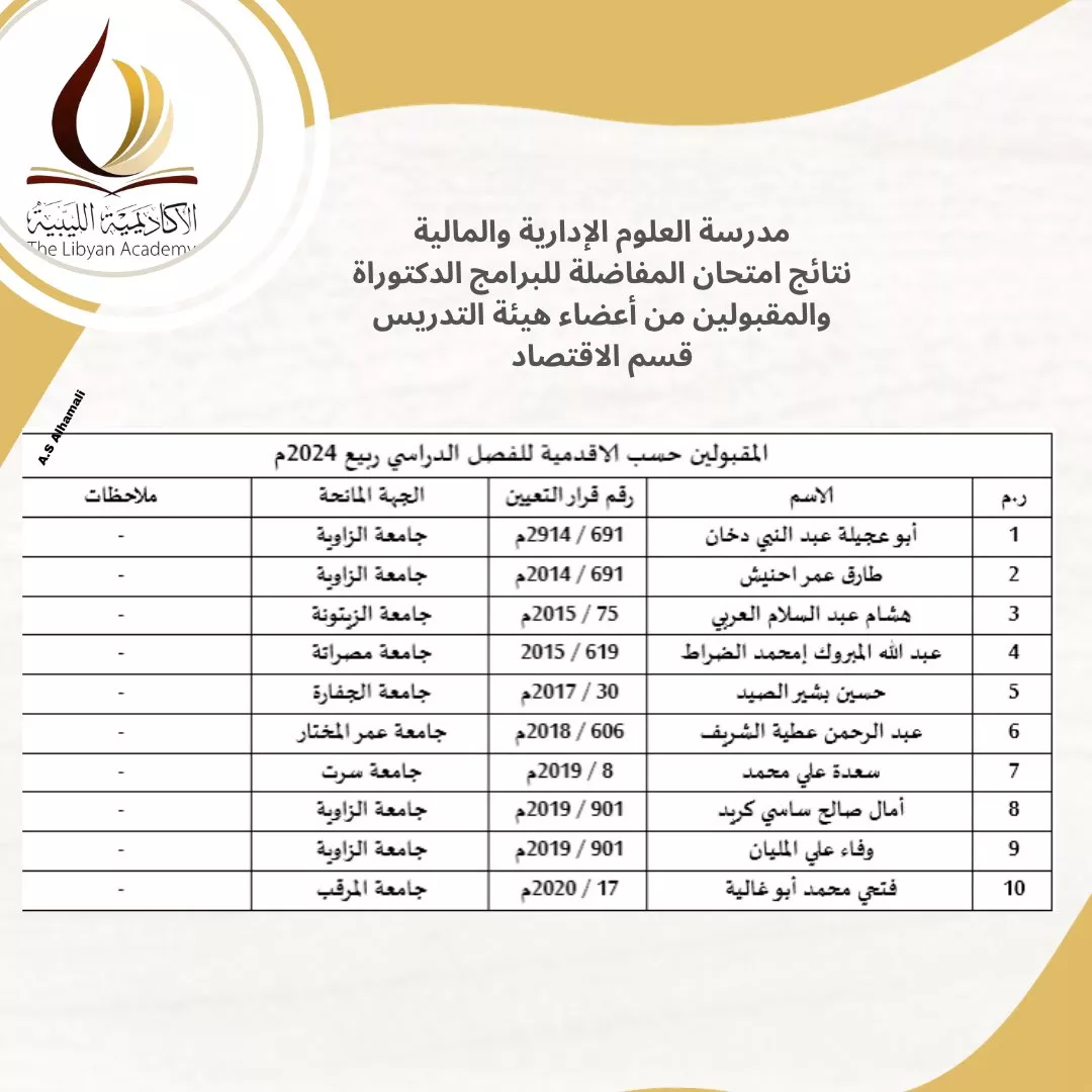 نتائج امتحانات المفاضلة للمتقدمين لدراسة الدكتوراه بالأكاديمية الليبية للدراسات العليا لمدرسة العلوم الإدارية والمالية  للفصل الدراسي خريف 2023/ 2024