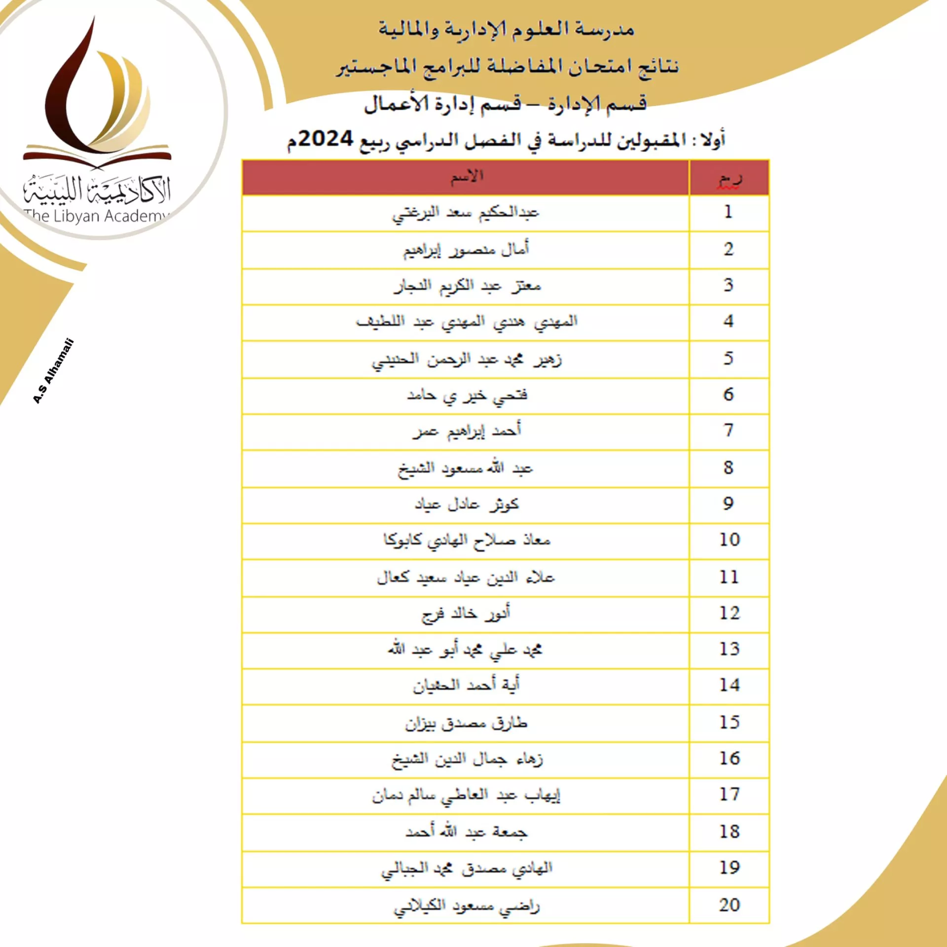 نتائج امتحانات المفاضلة للمتقدمين لدراسة الماجستير بالأكاديمية الليبية للدراسات العليا لمدرسة العلوم الادارية والمالية للفصل الدراسي خريف 2023/ 2024