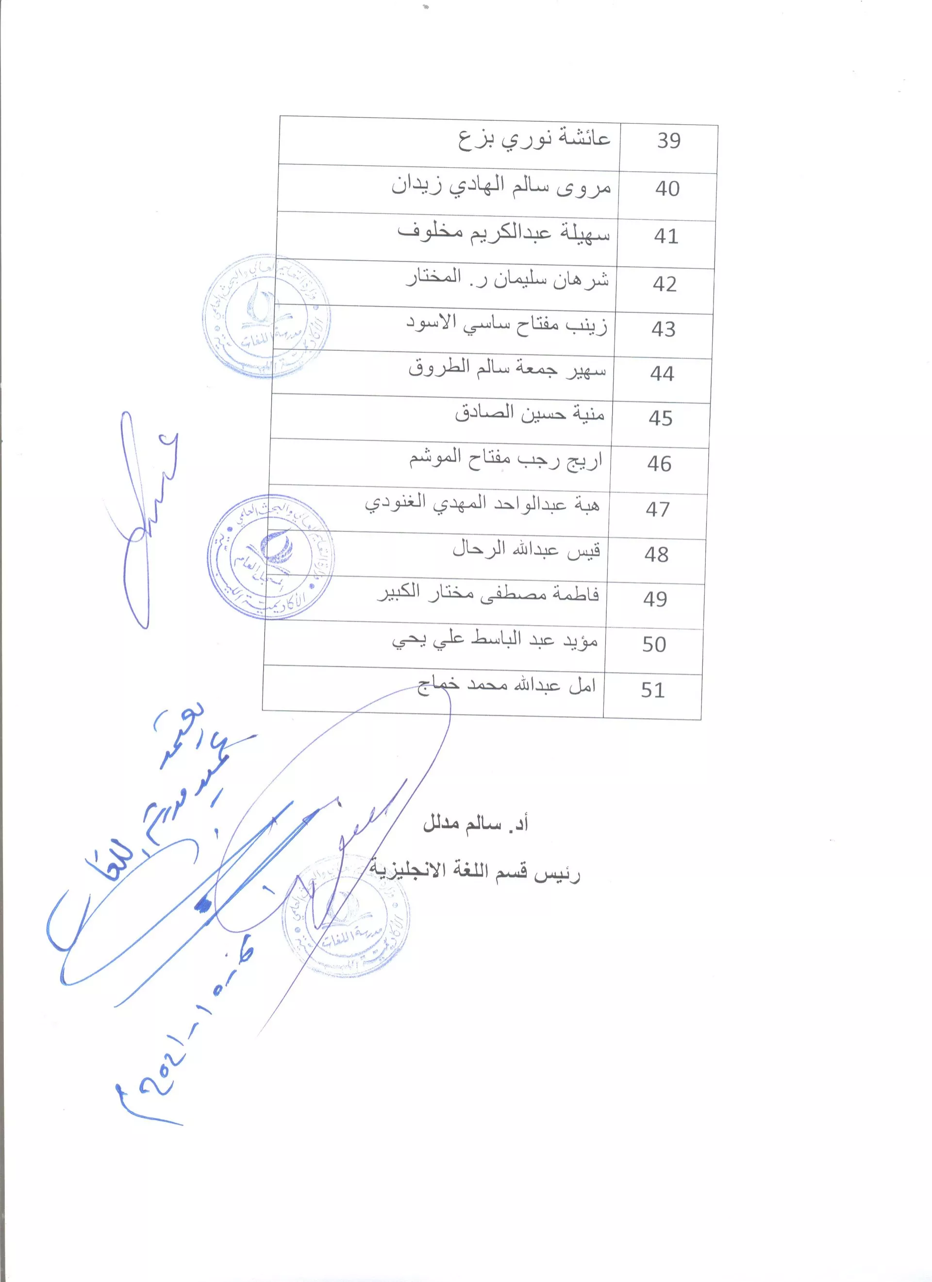 نتائج المفاضلة للطلاب المتقدمين للدراسة بالأكاديمية الليبية 2021 - 2022