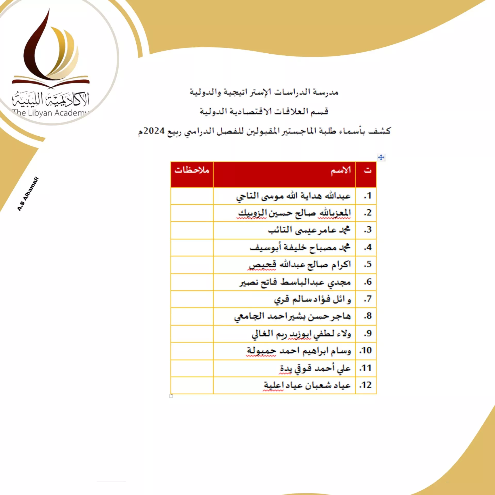 نتائج امتحانات المفاضلة للمتقدمين لدراسة الماجستير بالأكاديمية الليبية للدراسات العليا لمدرسة الدراسات الاستراتيجية و الدولية    للفصل الدراسي خريف 2023/ 2024