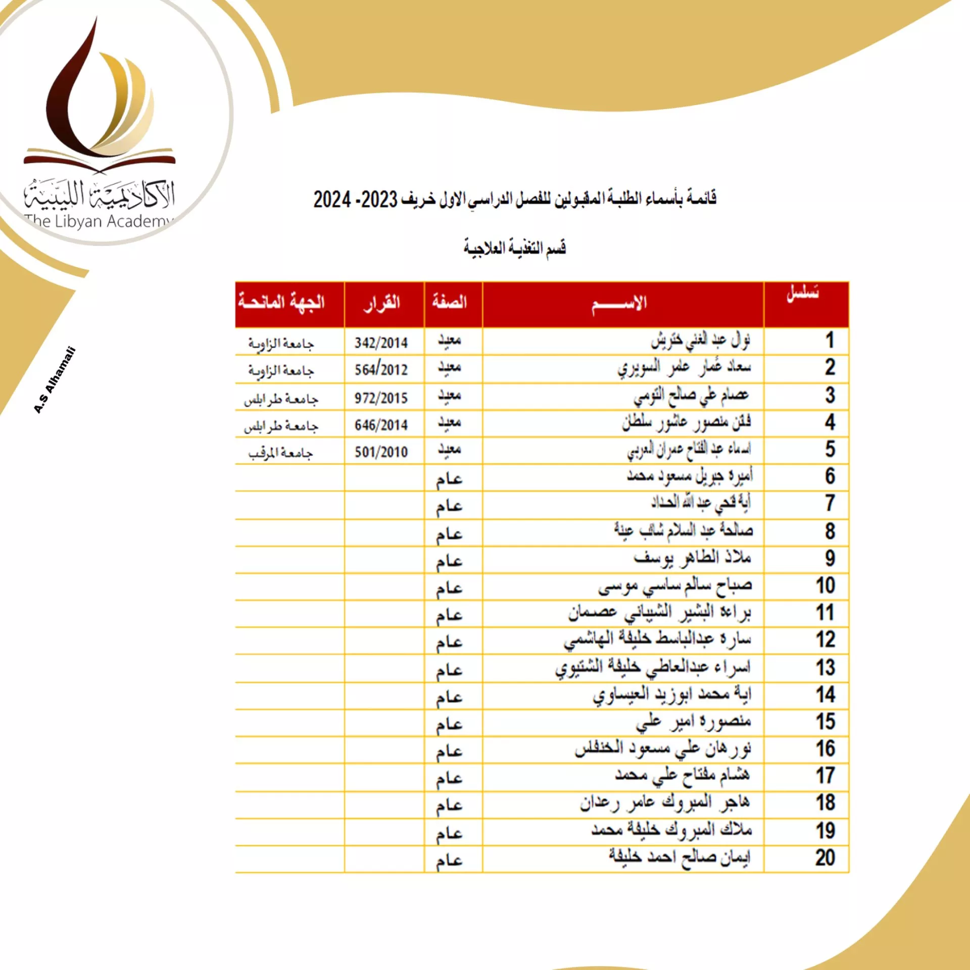 نتائج امتحانات المفاضلة للمتقدمين لدراسة الماجستير بالأكاديمية الليبية للدراسات العليا لمدرسة العلوم الطبية  للفصل الدراسي خريف 2023/ 2024