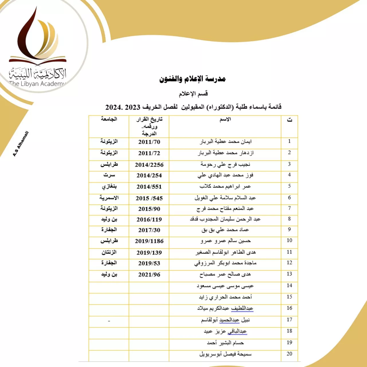 نتائج امتحانات المفاضلة للمتقدمين لدراسة الدكتوراه بالأكاديمية الليبية للدراسات العليا لمدرسة  الإعلام والفنون  للفصل الدراسي خريف 2023/ 2024