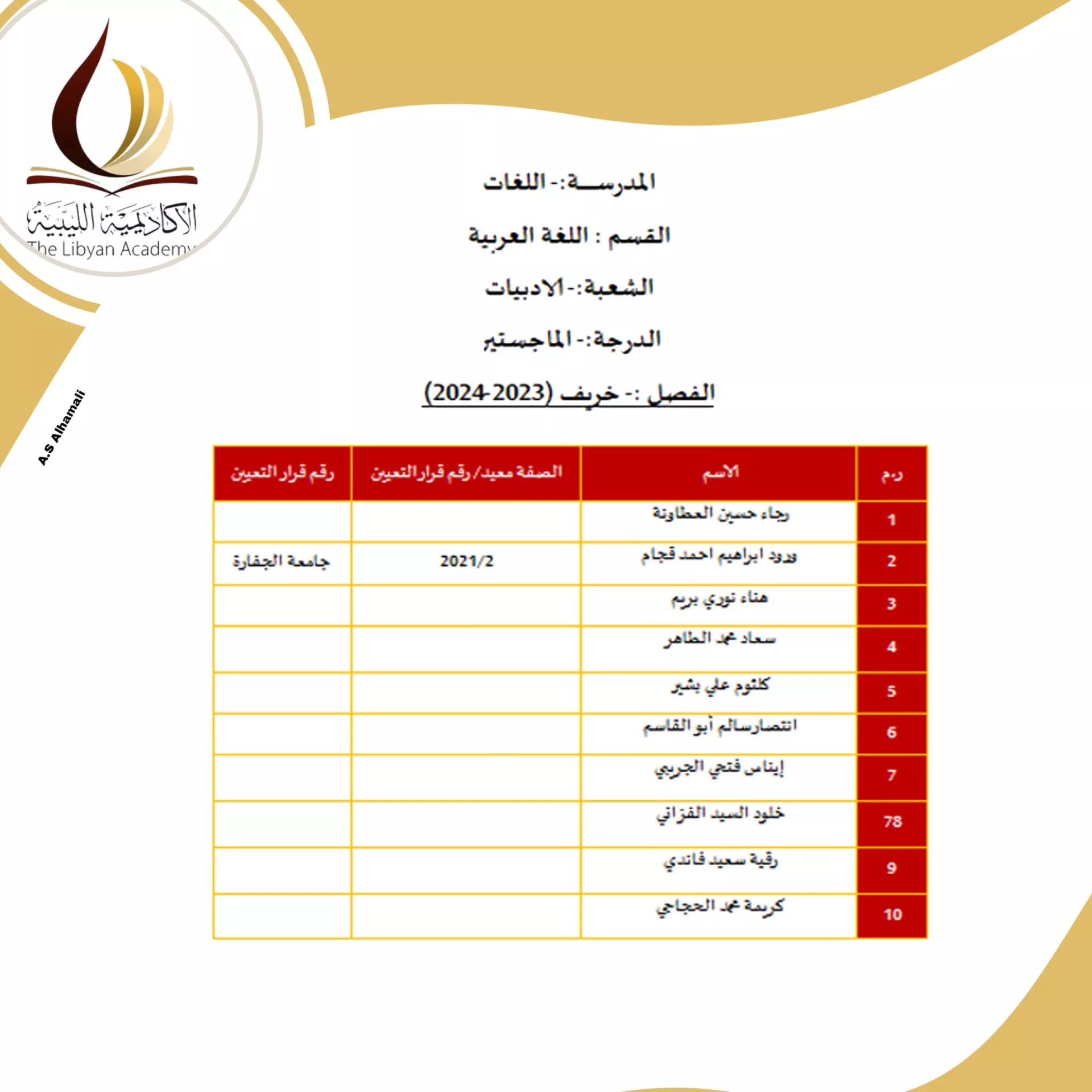 نتائج امتحانات المفاضلة للمتقدمين لدراسة الماجستير بالأكاديمية الليبية للدراسات العليا لمدرسة اللغات للفصل الدراسي خريف 2023/ 2024