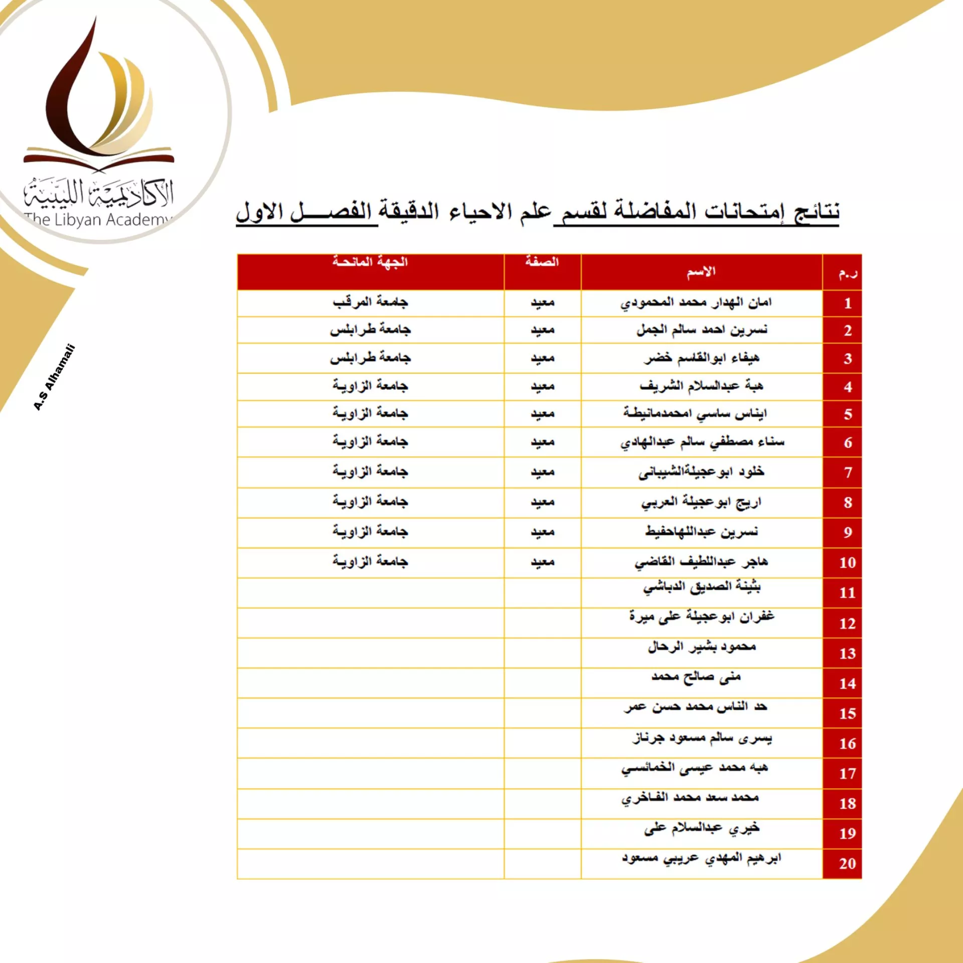 نتائج امتحانات المفاضلة للمتقدمين لدراسة الماجستير بالأكاديمية الليبية للدراسات العليا لمدرسة العلوم الأساسية  للفصل الدراسي خريف 2023/ 2024