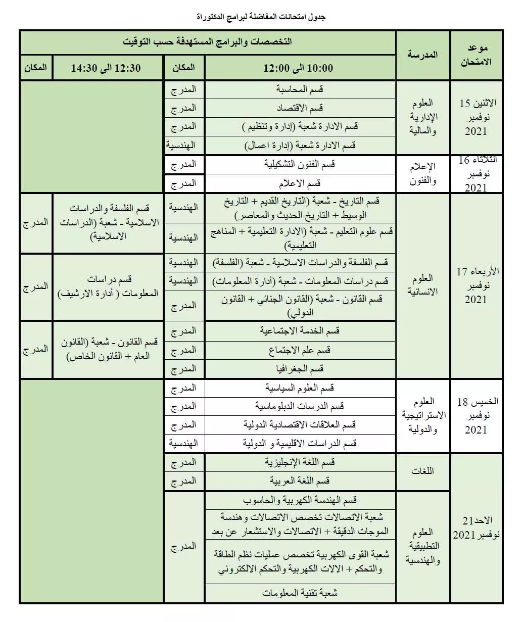 مواعيد إجراء امتحانات المفاضلة للطلبة المتقدمين لدراسة الدكتوراة بالأكاديمية الليبية للعام الدراسي 2021-2022م