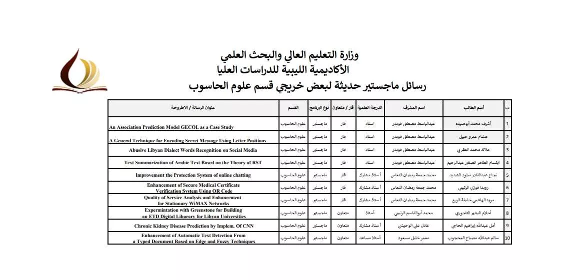 بعض رسائل الماجستير الحديثة لخريجي القسم