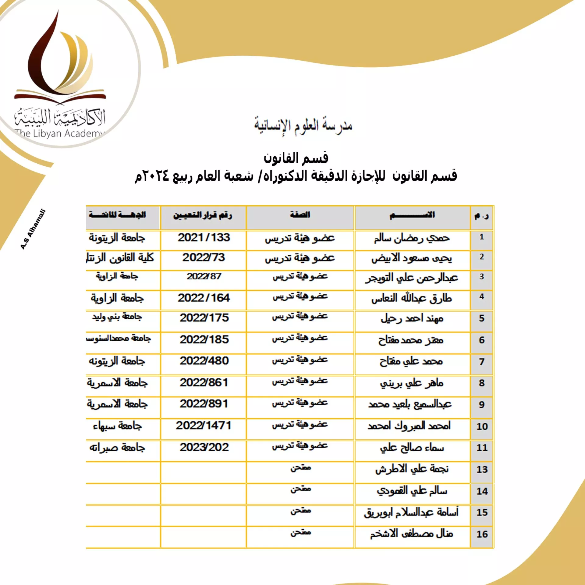 نتائج امتحانات المفاضلة للمتقدمين لدراسة الدكتوراه بالأكاديمية الليبية للدراسات العليا لمدرسة العلوم الانسانية للفصل الدراسي خريف 2023/ 2024