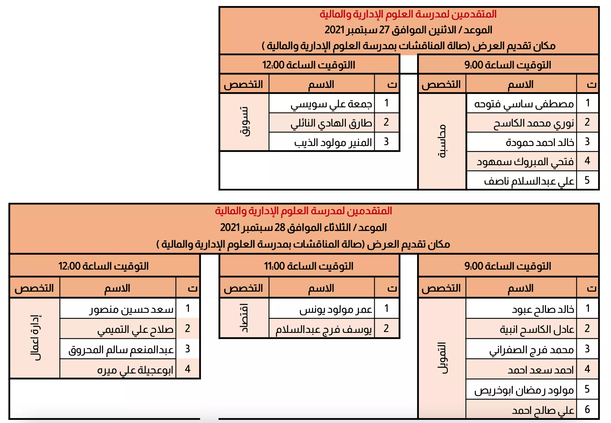اعضاء هيئة التدريس المتقدمين بطلبات نقل للأكاديمية الليبية للدراسات العليا مدرسة العلوم الإدارية والمالية